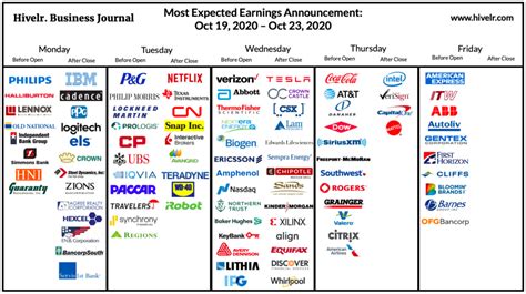 Earnings Calendar & Reports of Indian Companies .